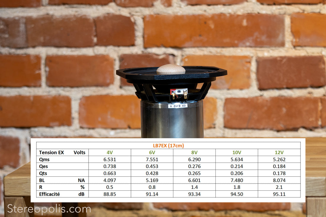 EMS LB7 EX  (field coil) - para